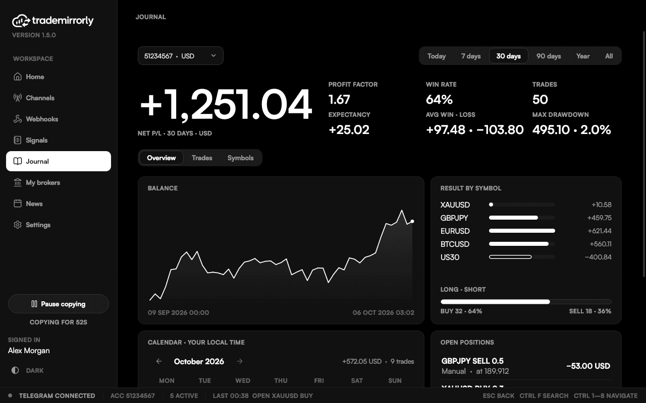 The trade Journal: net result, profit factor, win rate, drawdown, balance and symbols