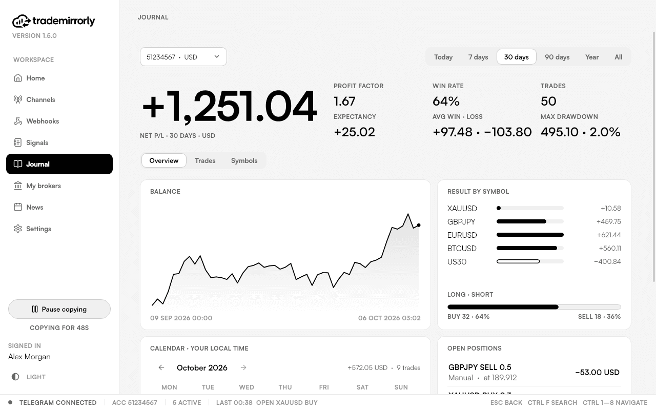 The trade Journal: net result, profit factor, win rate, drawdown, balance and symbols