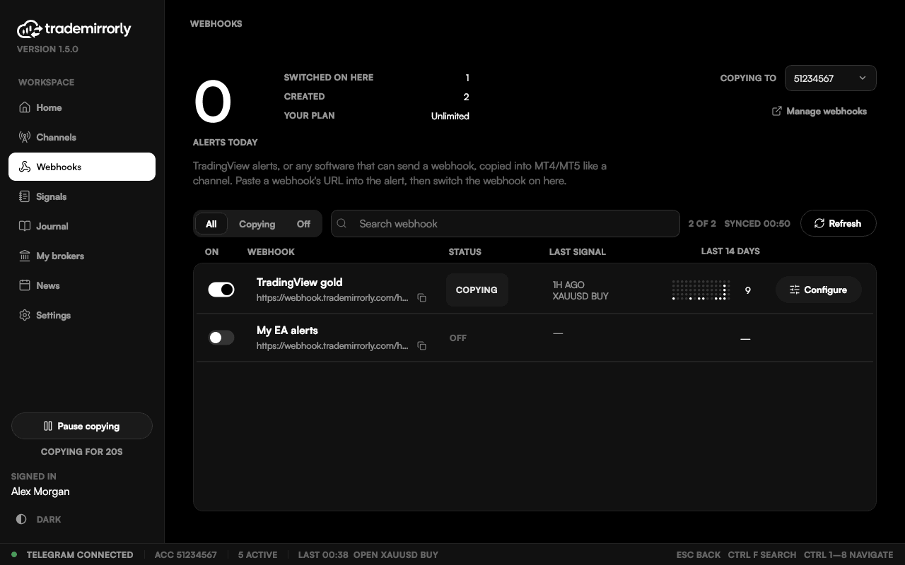 TradingView alerts copied by webhook