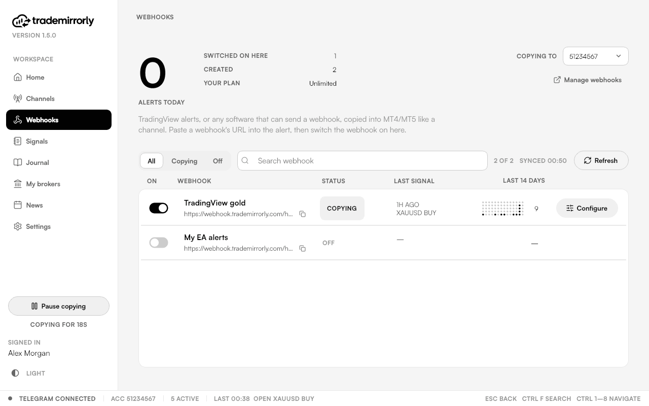TradingView alerts copied by webhook